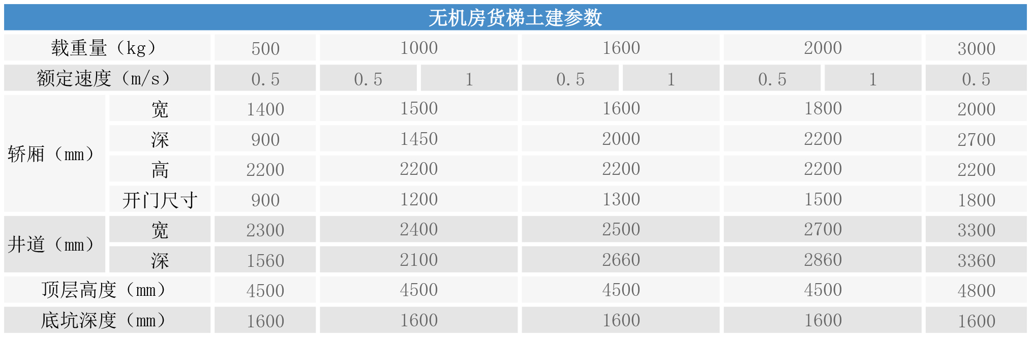 無機(jī)房貨梯土建參數(shù)