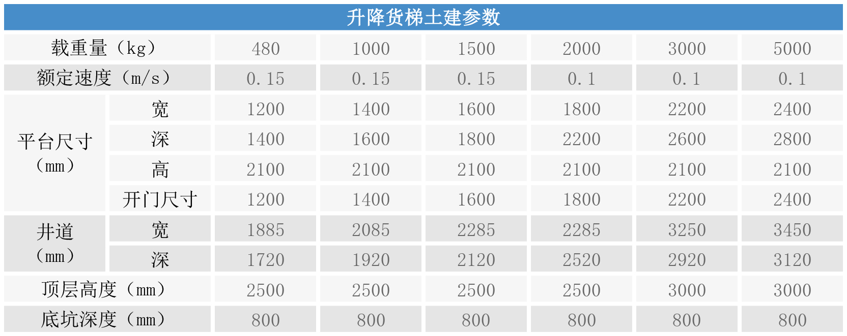 升降貨梯土建參數(shù)