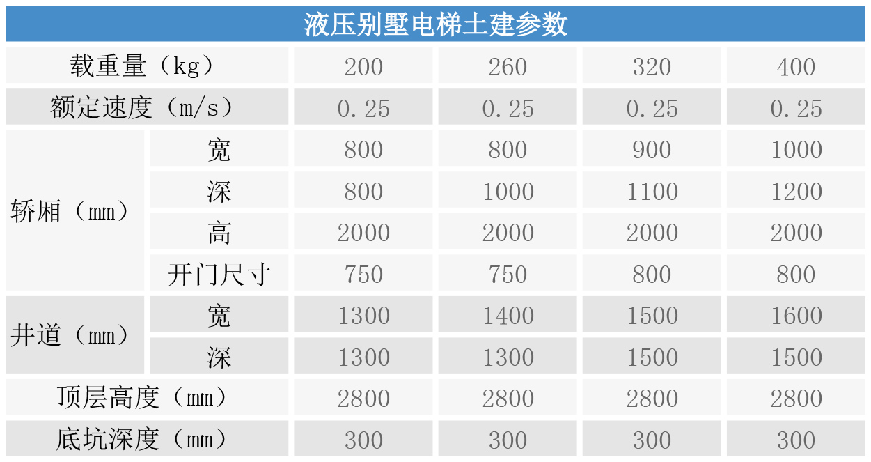 液壓別墅電梯土建參數(shù)