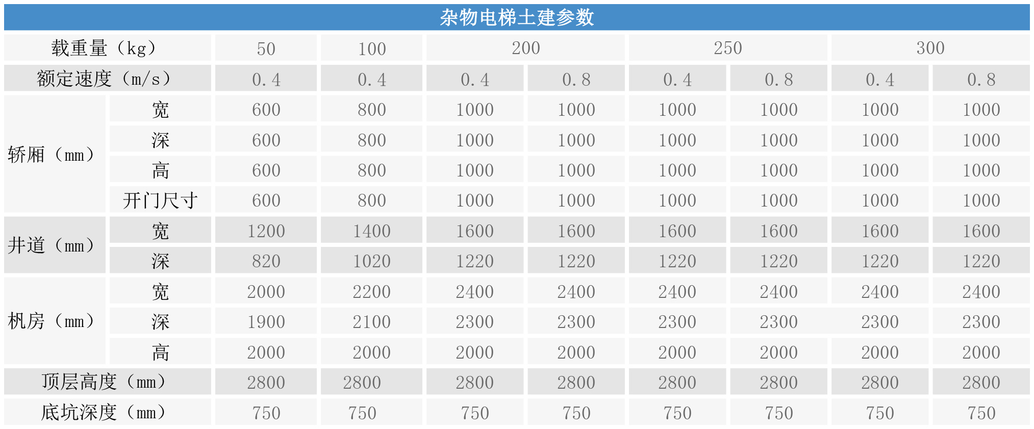 雜物電梯土建參數(shù)