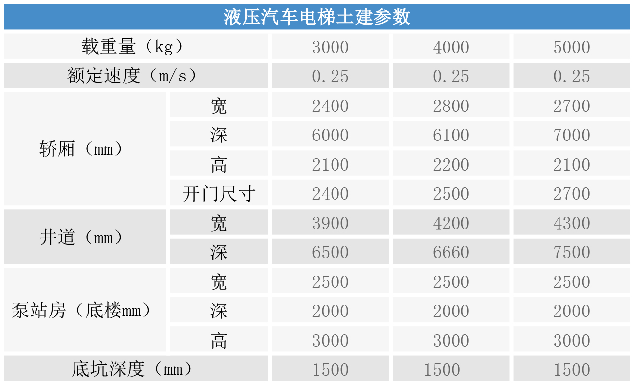 液壓汽車電梯土建參數
