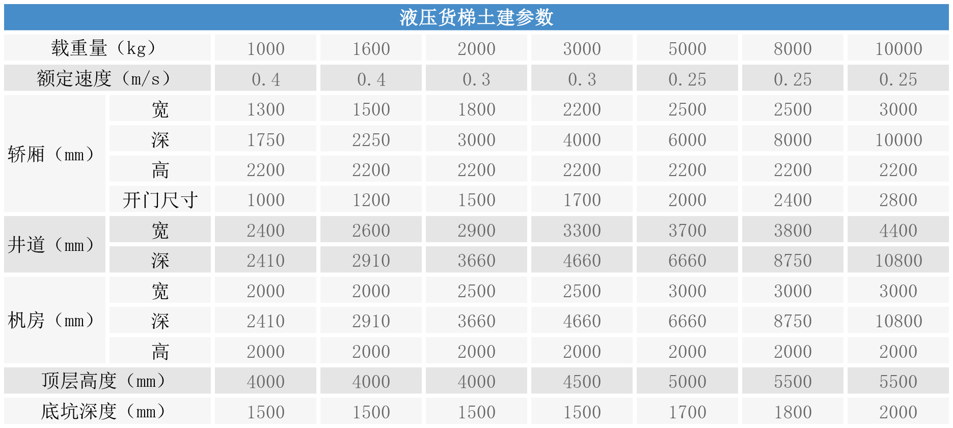 液壓貨梯土建參數(shù)