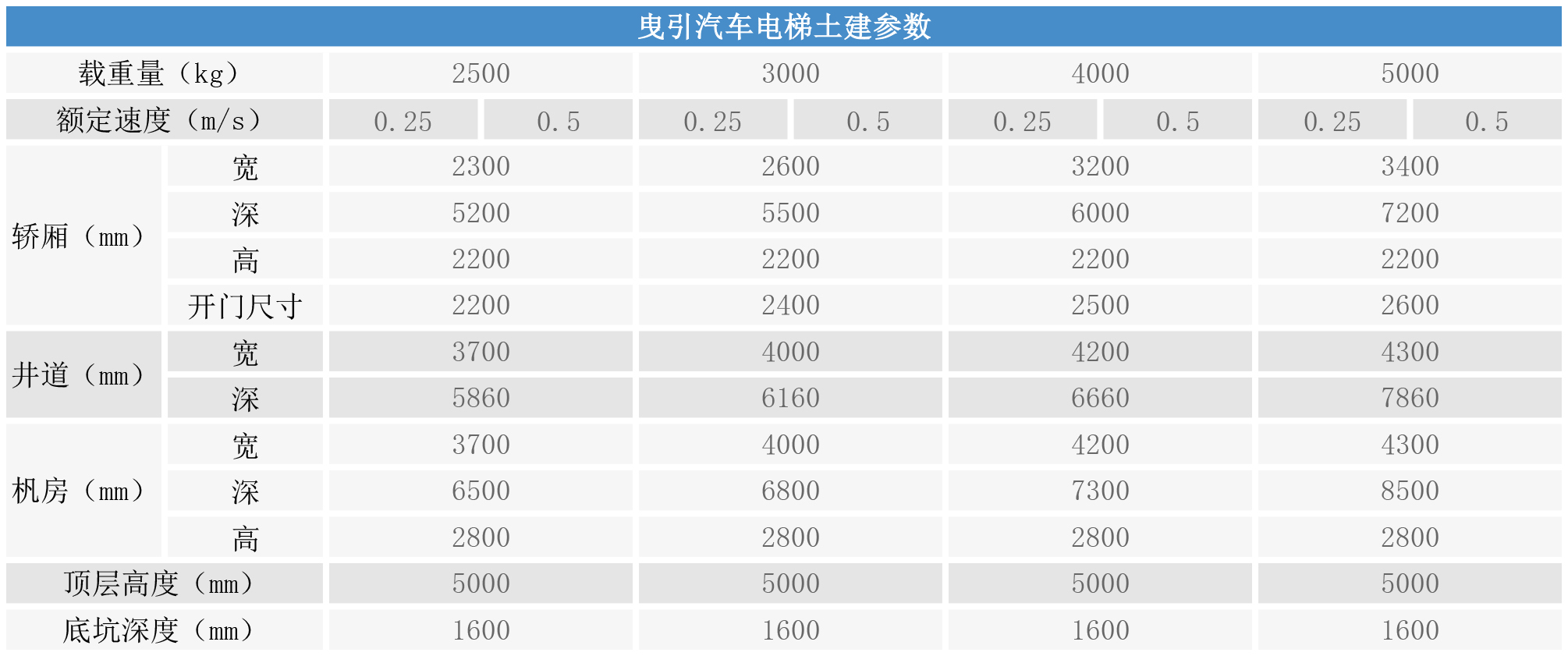 曳引汽車電梯土建參數(shù)