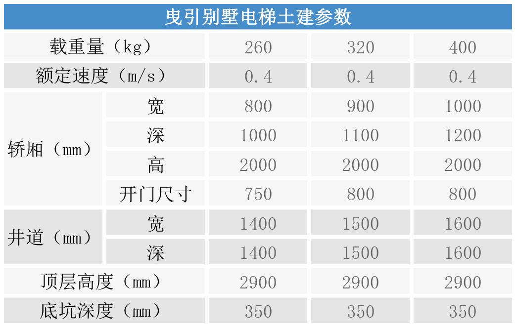 曳引別墅電梯土建參數(shù)